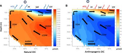 Southern Ocean circulation’s impact on atmospheric CO2 concentration